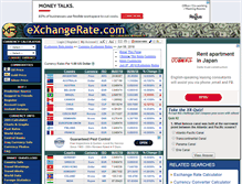 Tablet Screenshot of exchangerate.com
